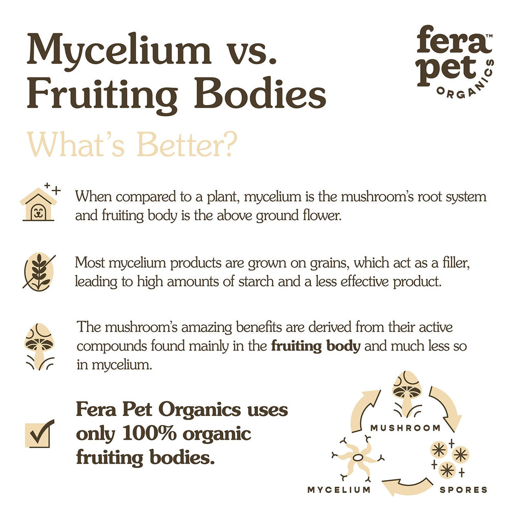 Fera Pets, Organic Mushroom Blend for Immune Support
